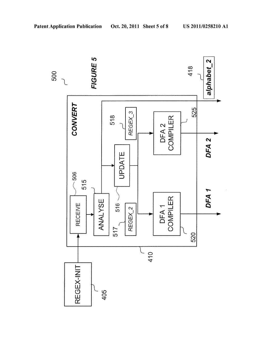 DUAL DFA DECOMPOSITION FOR LARGE SCALE REGULAR EXPRESSION MATCHING - diagram, schematic, and image 06