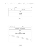 MESSAGE COMMUNICATION TECHNIQUES diagram and image