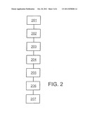 METHOD, DEVICE AND COMPUTER PROGRAM PRODUCT FOR REPRESENTING A PARTITION     OF N W-BIT INTERVALS ASSOCIATED TO D-BIT DATA IN A DATA COMMUNICATIONS     NETWORK diagram and image