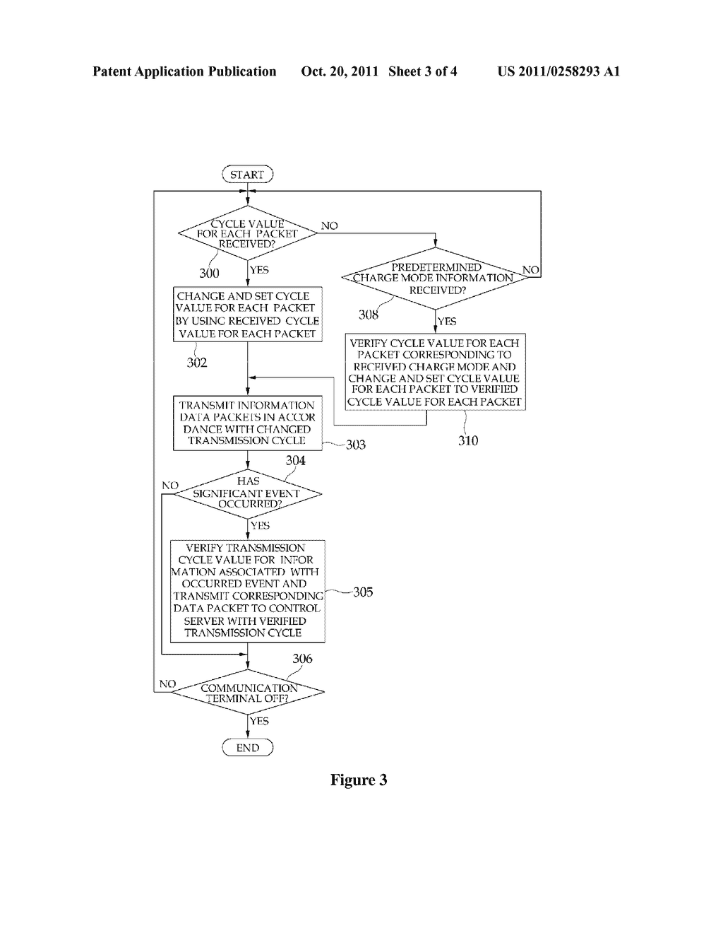 Method of Setting a Transmission Cycle for Information on Construction     Equipment - diagram, schematic, and image 04