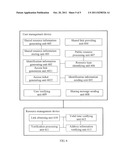 METHOD, DEVICE, AND SYSTEM FOR IMPLEMENTING RESOURCE SHARING diagram and image