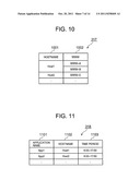 METHOD FOR CONTROLLING DATA WRITE TO VIRTUAL LOGICAL VOLUME CONFORMING TO     THIN PROVISIONING, AND STORAGE APPARATUS diagram and image