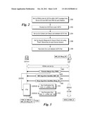 METHOD AND SYSTEM OF SECURED DIRECT LINK SET-UP (DLS) FOR WIRELESS     NETWORKS diagram and image