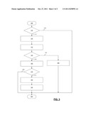 Ammonia Slip Catalyst Diagnostic Methods and Systems diagram and image