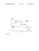 METHOD OF PURIFYING LONIC LIQUIDS diagram and image