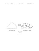 METHOD OF COMPOSTING WITH BAGS diagram and image