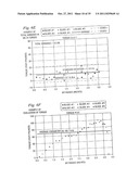 DRILL BIT AND DESIGN METHOD FOR OPTIMIZING DISTRIBUTION OF INDIVIDUAL     CUTTER FORCES, TORQUE, WORK, OR POWER diagram and image