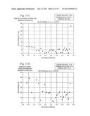 DRILL BIT AND DESIGN METHOD FOR OPTIMIZING DISTRIBUTION OF INDIVIDUAL     CUTTER FORCES, TORQUE, WORK, OR POWER diagram and image