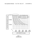 VARIABLE-CAPACITY SELF-ADJUSTING PNEUMATIC LOAD ELEVATOR diagram and image