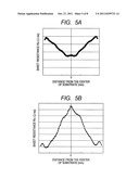 MAGNETIC FIELD CONTROL FOR UNIFORM FILM THICKNESS DISTRIBUTION IN SPUTTER     APPARATUS diagram and image