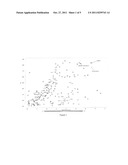 METHOD FOR DETERMINATION OF OXIDATIVE STRESS diagram and image