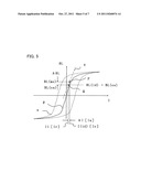 PARTICLE BEAM THERAPY SYSTEM diagram and image