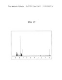 COMPOUND FOR ORGANIC PHOTOELECTRIC DEVICE, ORGANIC PHOTOELECTRIC DEVICE     INCLUDING THE SAME, AND DISPLAY DEVICE INCLUDING THE SAME diagram and image