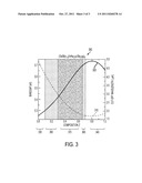 System and Method of Planar Processing of Semiconductors into Detector     Arrays diagram and image