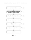 METHOD OF MANUFACTURING LIGHT GUIDE PLATE OF KEYPAD diagram and image