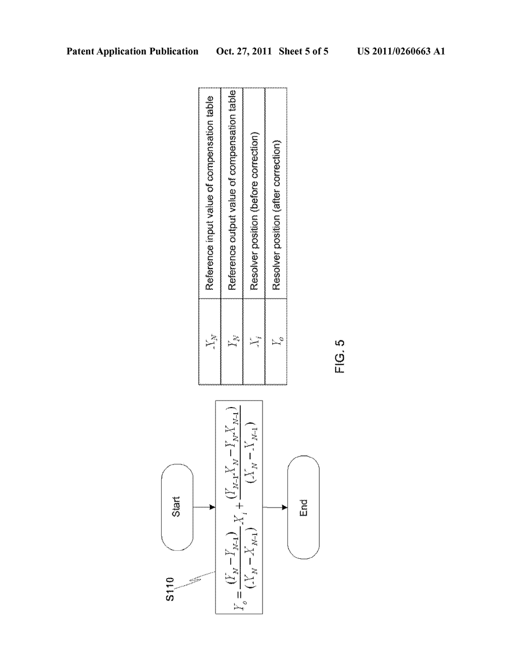 METHOD FOR COMPENSATING NONLINEARITY OF RESOLVER FOR HYBRID AND FUEL CELL     VEHICLES - diagram, schematic, and image 06