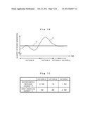 WIND-DRIVEN ELECTRICITY GENERATION SYSTEM OF TYPE HAVING STORAGE BATTERY     AND DEVICE FOR CONTROLLING CHARGE AND DISCHARGE OF STORAGE BATTERY diagram and image