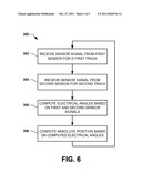 ABSOLUTE ENCODER diagram and image