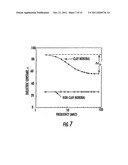 Apparatuses and systems for density gauge calibration and reference     emulation diagram and image