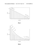 SECOND ORDER DYNAMIC ELEMENT ROTATION SCHEME diagram and image