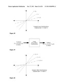 PIECEWISE-LINEAR AND PIECEWISE-AFFINE TRANSFORMATIONS FOR HIGH DIMENSIONAL     TOUCHPAD (HDTP) OUTPUT DECOUPLING AND CORRECTIONS diagram and image