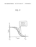 LIGHT EMITTING PIXEL AND APPARATUS FOR DRIVING THE SAME diagram and image