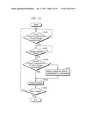 3D VIDEO PROCESSOR AND 3D VIDEO PROCESSING METHOD diagram and image