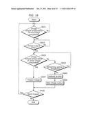 3D VIDEO PROCESSOR AND 3D VIDEO PROCESSING METHOD diagram and image