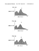 Digital camera and storage medium for image signal processing for white     balance control diagram and image