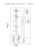 Image pickup system, image pickup apparatus and sensitivity control method diagram and image