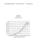 Image pickup system, image pickup apparatus and sensitivity control method diagram and image