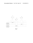 Method for interferometric detection of surfaces diagram and image