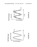 METHOD AND APPARATUS FOR AN INTERFEROMETRIC LOCALIZED SURFACE PLASMON     RESONANCE (ILSPR) SENSOR diagram and image