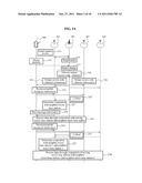 COMMUNICATION METHOD OF A VEHICULAR MOBILE TERMINAL, A MACRO BASE STATION,     A NEIGHBOR MICRO BASE STATION, AND A SERVING MICRO BASE STATION IN A     MULTI-CELL GROUP diagram and image