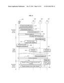 COMMUNICATION METHOD OF A VEHICULAR MOBILE TERMINAL, A MACRO BASE STATION,     A NEIGHBOR MICRO BASE STATION, AND A SERVING MICRO BASE STATION IN A     MULTI-CELL GROUP diagram and image