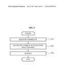 COMMUNICATION METHOD OF A VEHICULAR MOBILE TERMINAL, A MACRO BASE STATION,     A NEIGHBOR MICRO BASE STATION, AND A SERVING MICRO BASE STATION IN A     MULTI-CELL GROUP diagram and image