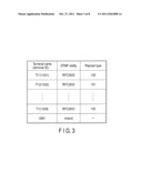 Server Apparatus and DTMF Notification Method diagram and image