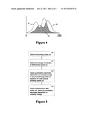 SCENE CUT DETECTION FOR VIDEO STREAM COMPRESSION diagram and image