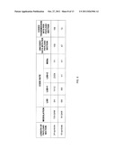 Techniques for Data Transmission using High-Order Modulation diagram and image