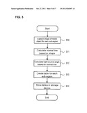 SHAPE MEASUREMENT APPARATUS AND CALIBRATION METHOD diagram and image