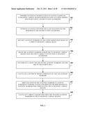 Automatic Cardiac Functional Assessment Using Ultrasonic Cardiac Images diagram and image