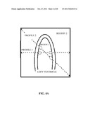 Automatic Cardiac Functional Assessment Using Ultrasonic Cardiac Images diagram and image