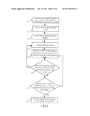 ENERGY SAVING METHOD FOR ELECTRONIC DEVICE diagram and image