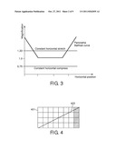 IMAGE SCALING CURVE GENERATION diagram and image