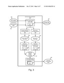 SCR CATALYST AMMONIA SURFACE COVERAGE ESTIMATION AND CONTROL diagram and image