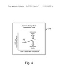 SCR CATALYST AMMONIA SURFACE COVERAGE ESTIMATION AND CONTROL diagram and image