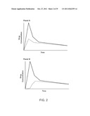 COMPOSITIONS COMPRISING ENZYME-CLEAVABLE PRODRUGS OF ACTIVE AGENTS AND     INHIBITORS THEREOF diagram and image