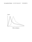 COMPOSITIONS COMPRISING ENZYME-CLEAVABLE PRODRUGS OF ACTIVE AGENTS AND     INHIBITORS THEREOF diagram and image