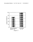 THERAPEUTIC AND PROPHYLACTIC AGENTS FOR ARTHRITIS diagram and image