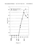 THERAPEUTIC AND PROPHYLACTIC AGENTS FOR ARTHRITIS diagram and image